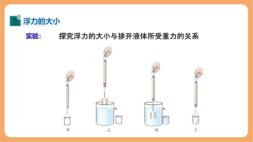 10.2 阿基米德原理-课件 人教版（2024）初中物理八年级下册第6页