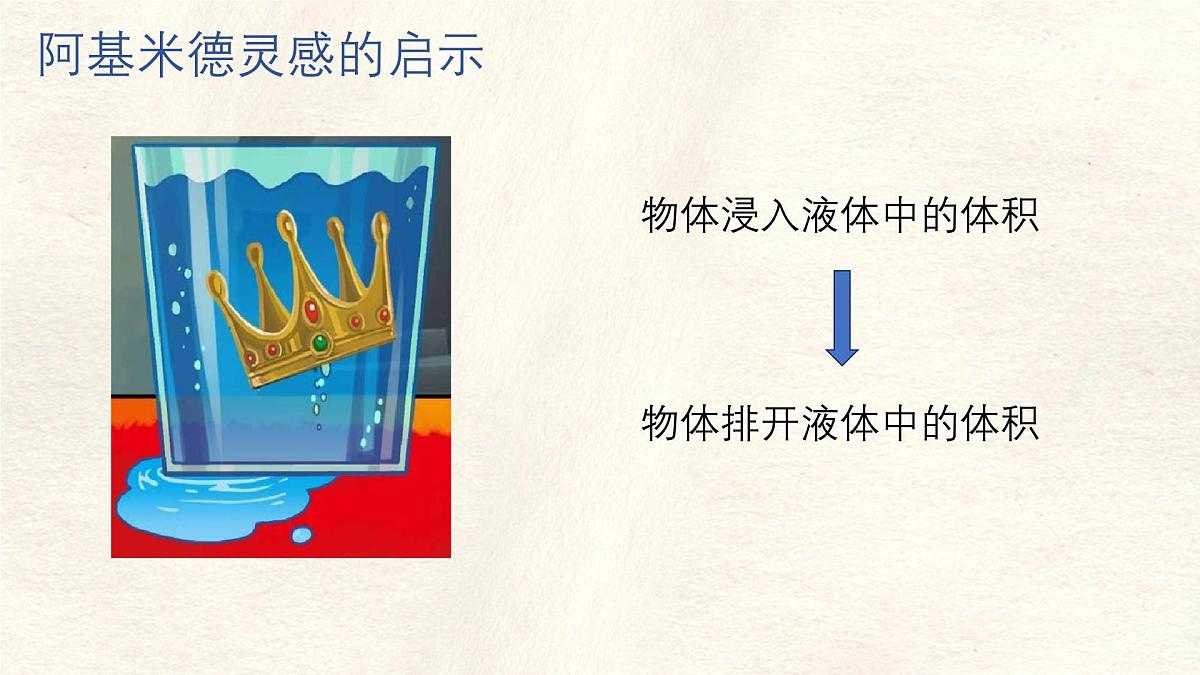 10.2 阿基米德原理-课件-初中人教版（2024）物理八年级下册第2页