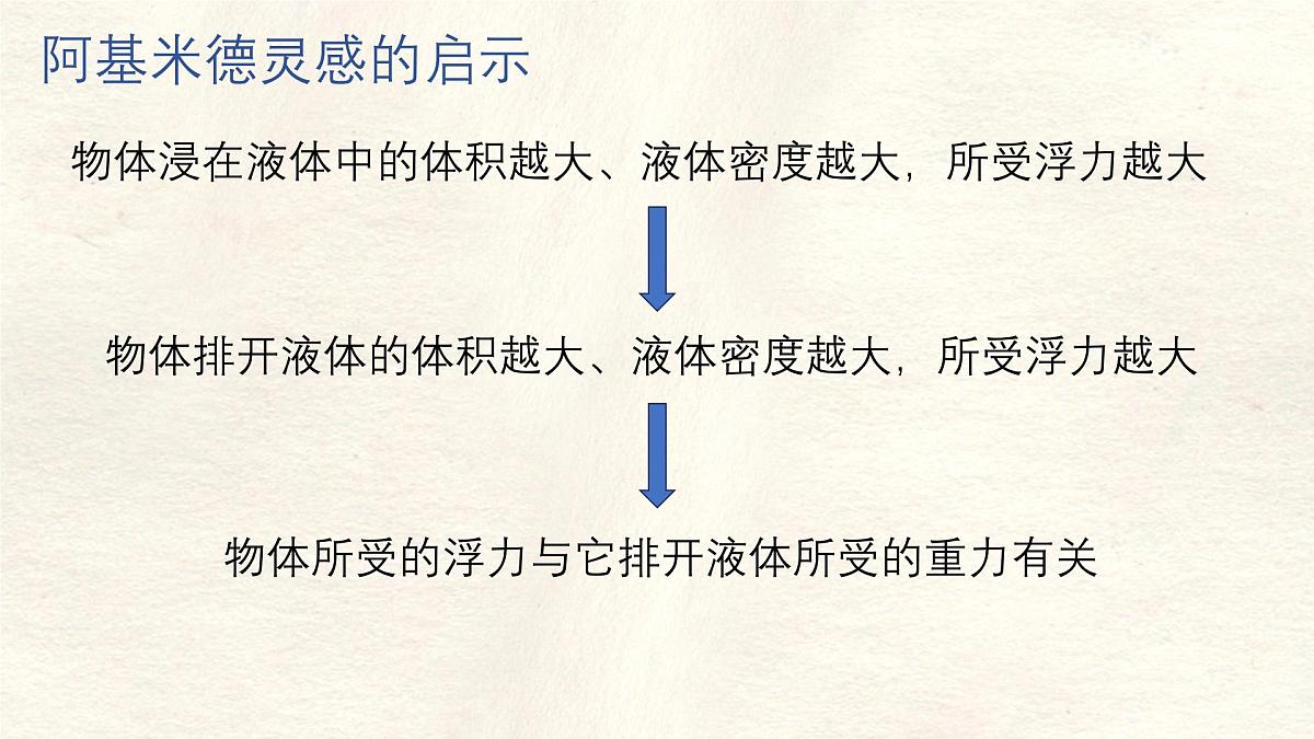 10.2 阿基米德原理-课件-初中人教版（2024）物理八年级下册第3页