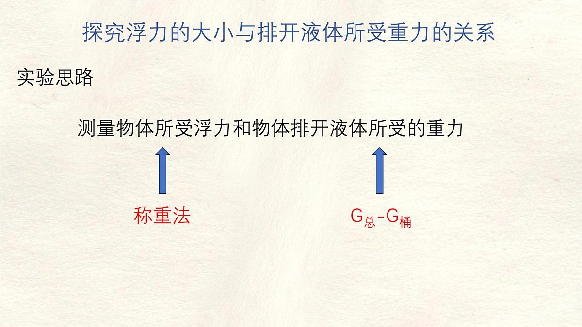 10.2 阿基米德原理-课件-初中人教版（2024）物理八年级下册第4页