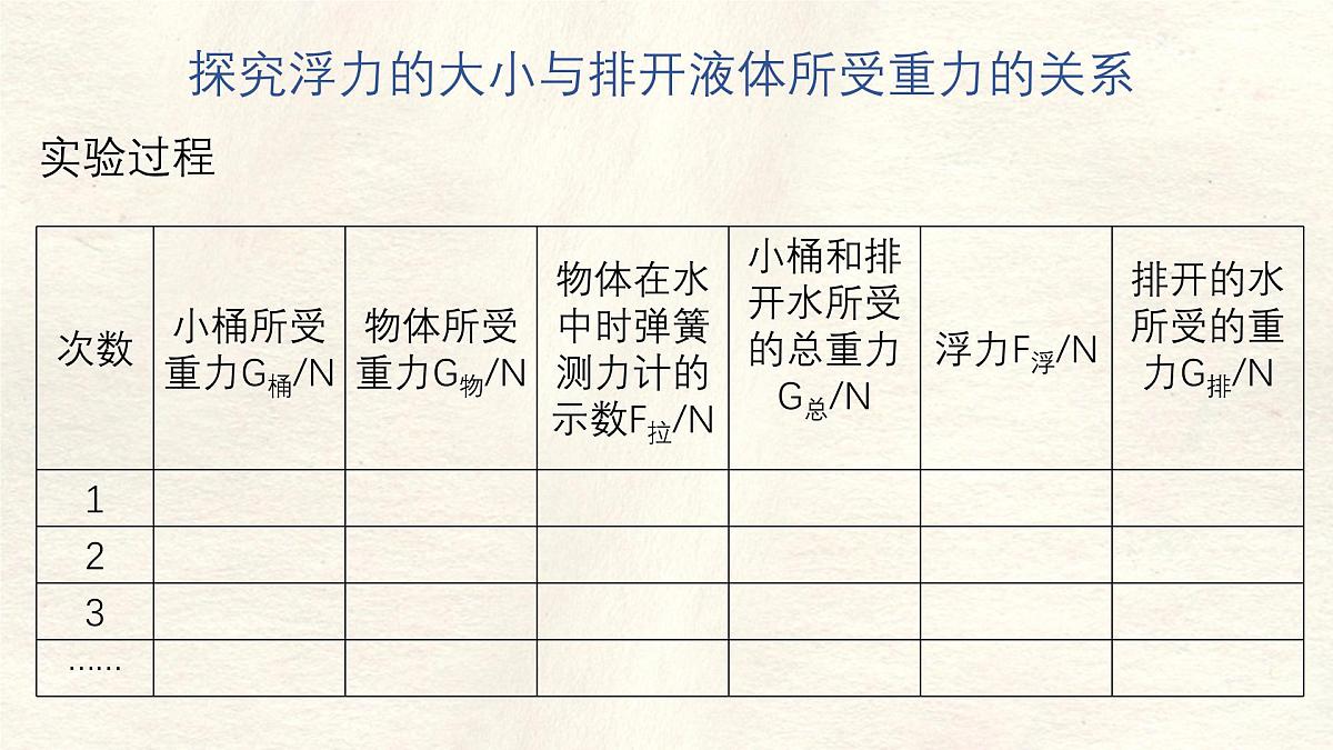 10.2 阿基米德原理-课件-初中人教版（2024）物理八年级下册第6页