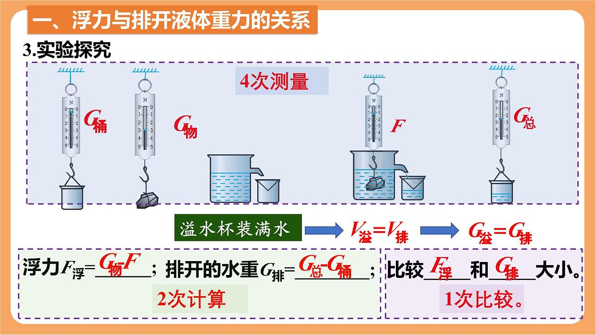 10.2 阿基米德原理-课件-人教版（2024）物理八年级下册第7页