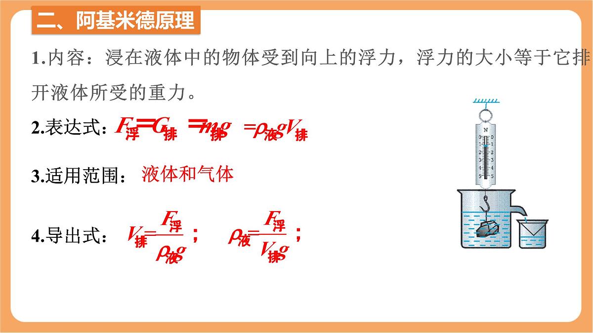 10.2 阿基米德原理-课件-人教版（2024）物理八年级下册第8页