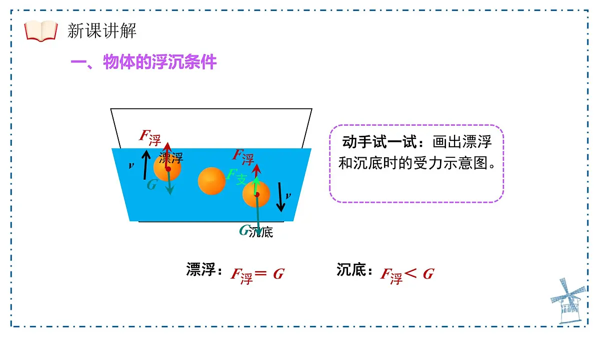 10.3 物体的浮沉条件及应用 课件-人教版（2024）物理八年级下册第7页