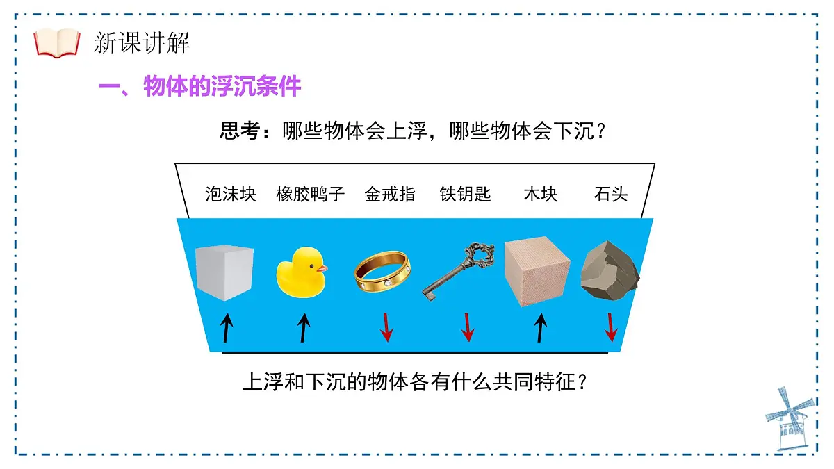 10.3 物体的浮沉条件及应用 课件-人教版（2024）物理八年级下册第8页