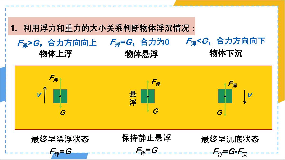 10.3 物体的浮沉条件及应用-课件-人教版（2024）物理八年级下册第6页