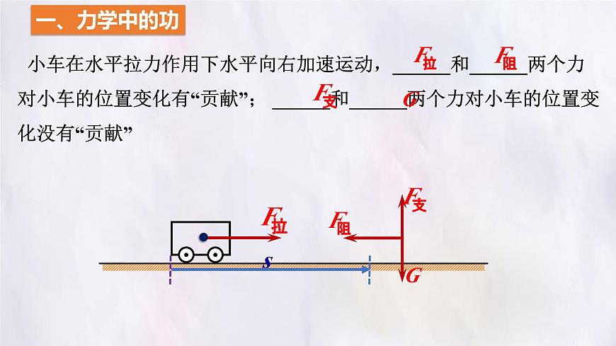 11.1 功-课件 物理人教版（2024）八年级下册第4页