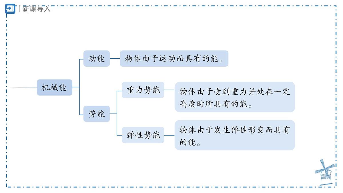 11.4 机械能及其转化 课件 初中物理人教版（2024）八年级下册第2页