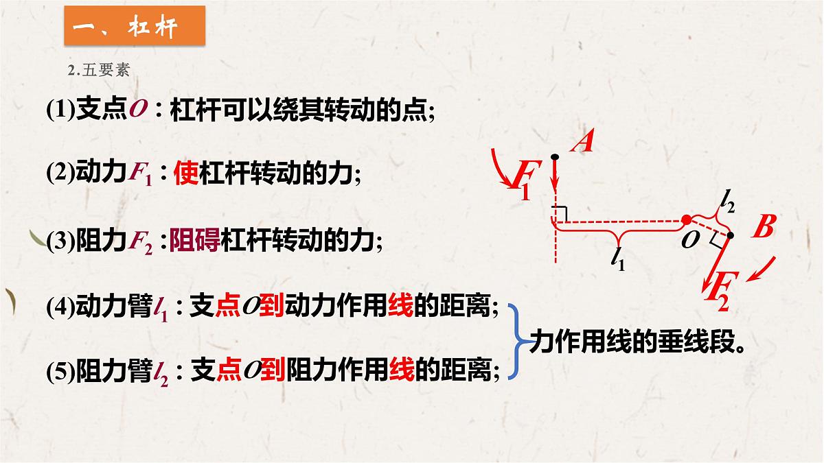 12.1 杠杆-课件 初中物理人教版（2024）八年级下册第7页