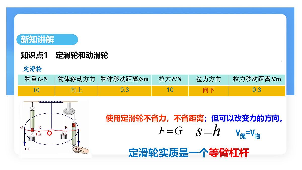12.3 滑轮 课件 物理人教版（2024）八年级下册第6页