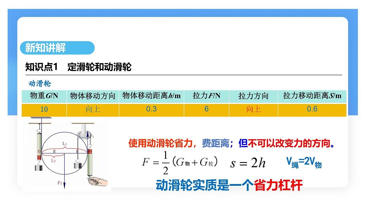 12.3 滑轮 课件 物理人教版（2024）八年级下册第7页