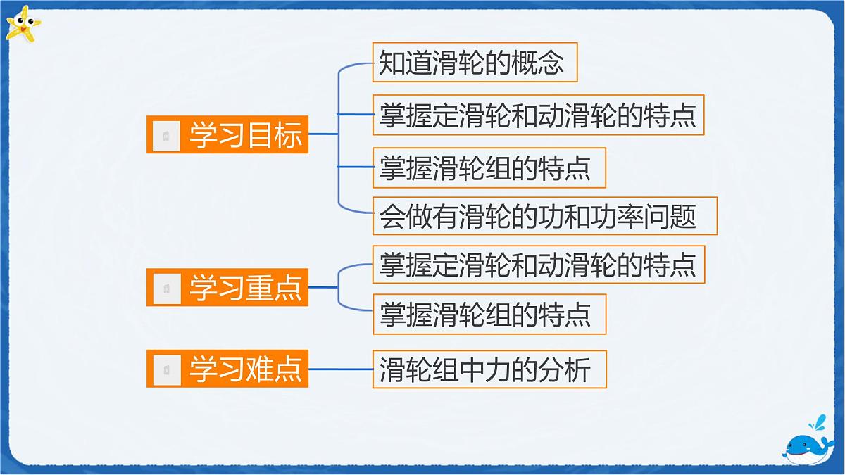 12.3 滑轮-课件 初中物理人教版（2024）八年级下册第2页