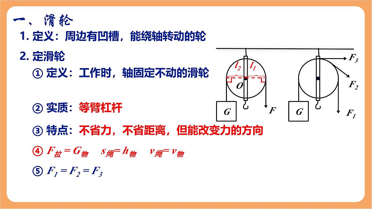 12.3 滑轮-课件 人教版（2024）初中物理八年级下册第2页