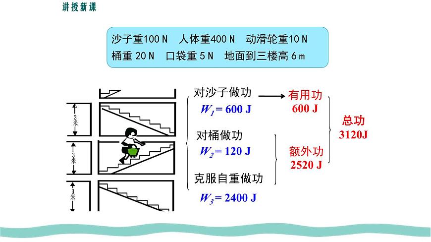 12.4 第1课时 认识机械效率 课件 初中人教版（2024）物理八年级下册第3页