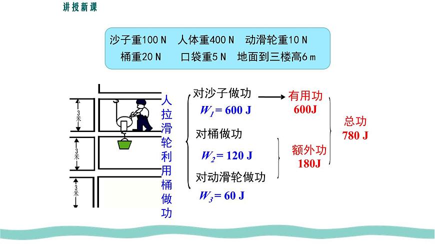 12.4 第1课时 认识机械效率 课件 初中人教版（2024）物理八年级下册第4页