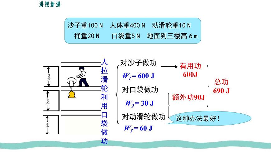 12.4 第1课时 认识机械效率 课件 初中人教版（2024）物理八年级下册第5页