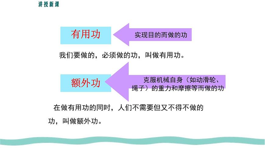 12.4 第1课时 认识机械效率 课件 初中人教版（2024）物理八年级下册第6页