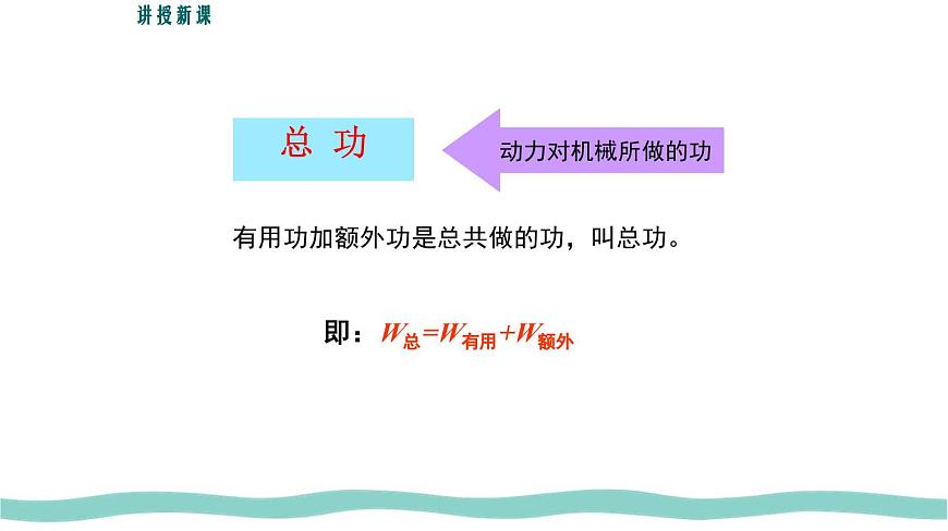 12.4 第1课时 认识机械效率 课件 初中人教版（2024）物理八年级下册第7页