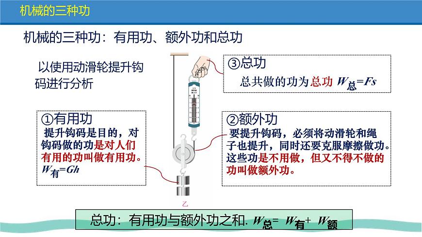 12.4 第1课时 认识机械效率 课件 初中人教版（2024）物理八年级下册第8页