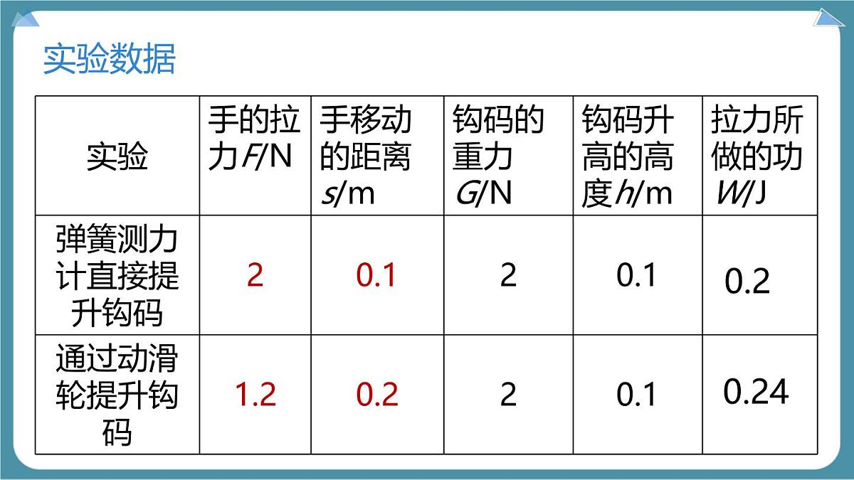 12.4 机械效率 课件 人教版（2024）初中物理八年级下册第7页
