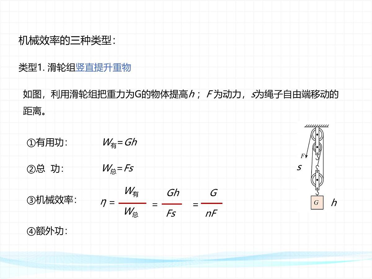 12.4 机械效率 课件 人教版（2024）物理八年级下册第8页