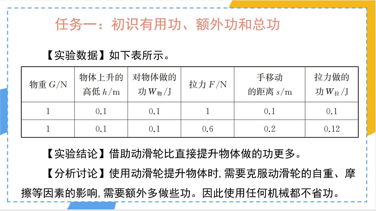 12.4 机械效率 课件 物理人教版（2024）八年级下册第5页
