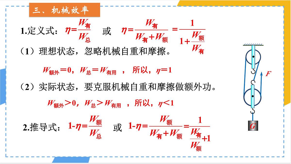 12.4.2 机械效率 课件 初中人教版（2024）物理八年级下册第3页