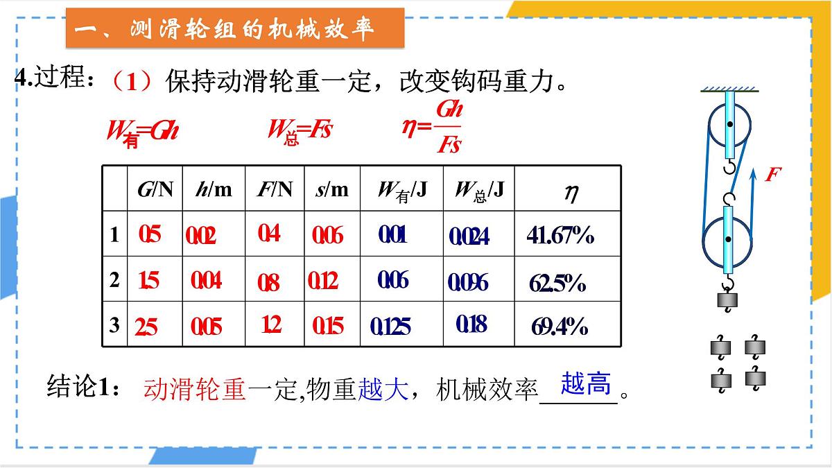 12.4.2 机械效率 课件 初中人教版（2024）物理八年级下册第5页