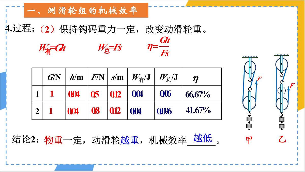 12.4.2 机械效率 课件 初中人教版（2024）物理八年级下册第6页
