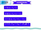 10.3 物體的浮沉條件及其應用（課件）初中人教版（2024）物理八年級下冊