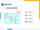 10.3 物體的浮沉條件及運用 課件-初中物理人教版（2024）八年級下冊