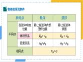 10.3 物體的浮沉條件及運用 課件-初中物理人教版（2024）八年級下冊