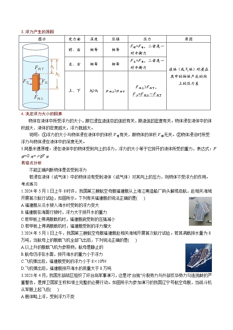 2025年九年级中考物理热点考点知识专项训练：热点六 舰艇面向公众开放第2页