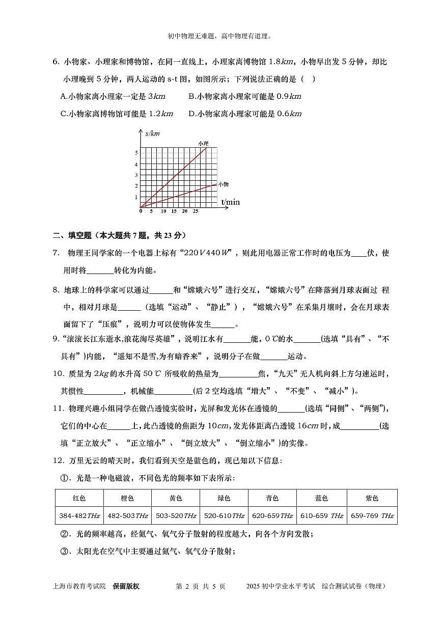 2025年上海中考物理试题(回忆版)无答案第2页