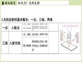 【暑假提前學】2025年秋蘇科版物理八年級上冊教學課件 第二章 第四節(jié) 光的反射