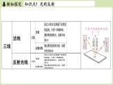 【暑假提前學】2025年秋蘇科版物理八年級上冊教學課件 第二章 第四節(jié) 光的反射