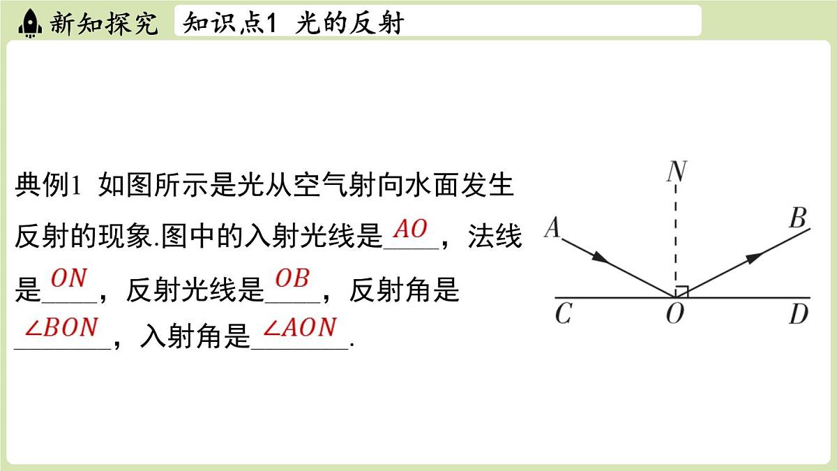 【暑假提前学】2025年秋苏科版物理八年级上册教学课件 第二章 第四节 光的反射第7页