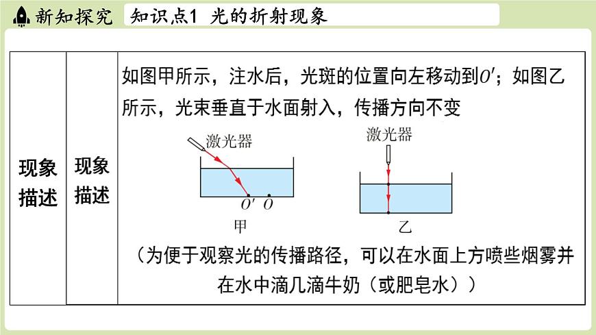 【暑假提前学】2025年秋苏科版物理八年级上册教学课件 第三章 第一节 光的折射第4页