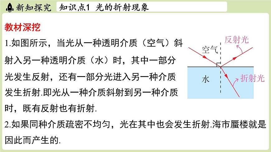【暑假提前学】2025年秋苏科版物理八年级上册教学课件 第三章 第一节 光的折射第8页