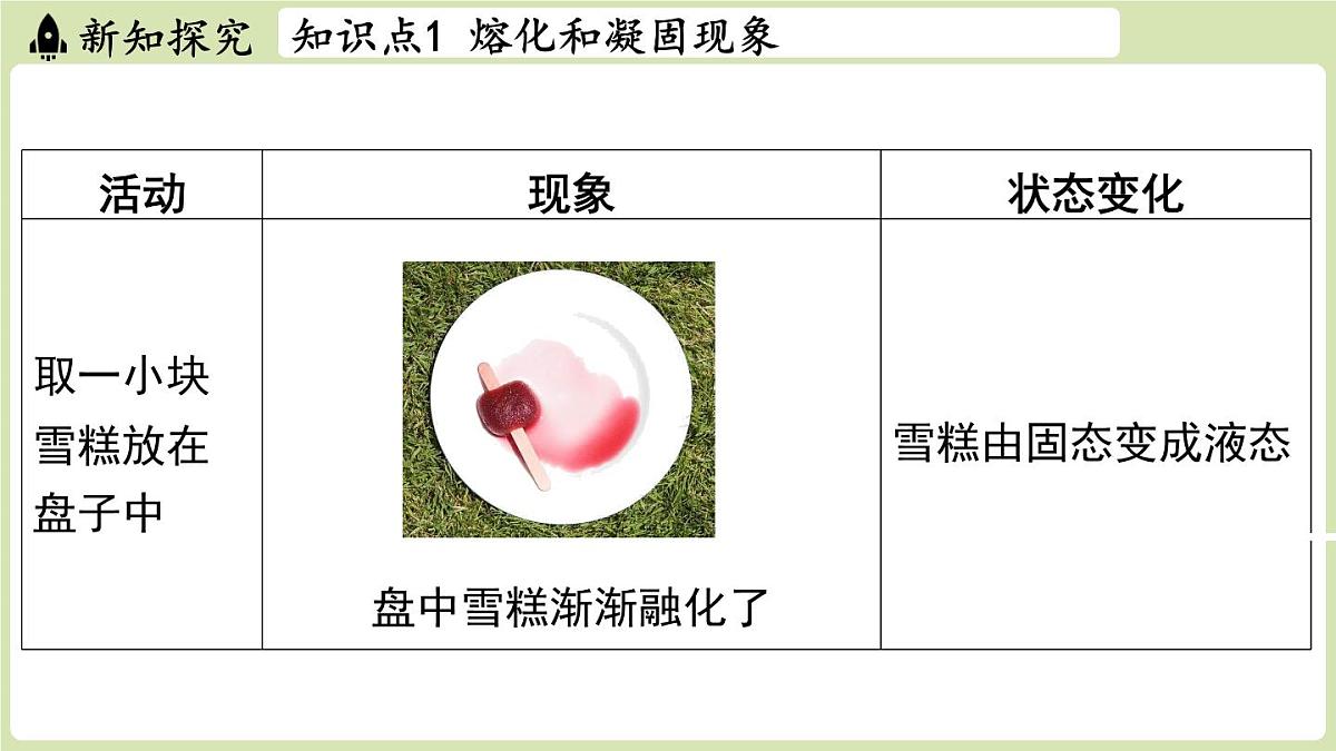 【暑假提前学】2025年秋苏科版物理八年级上册教学课件 第四章 第三节 熔化和凝固第5页