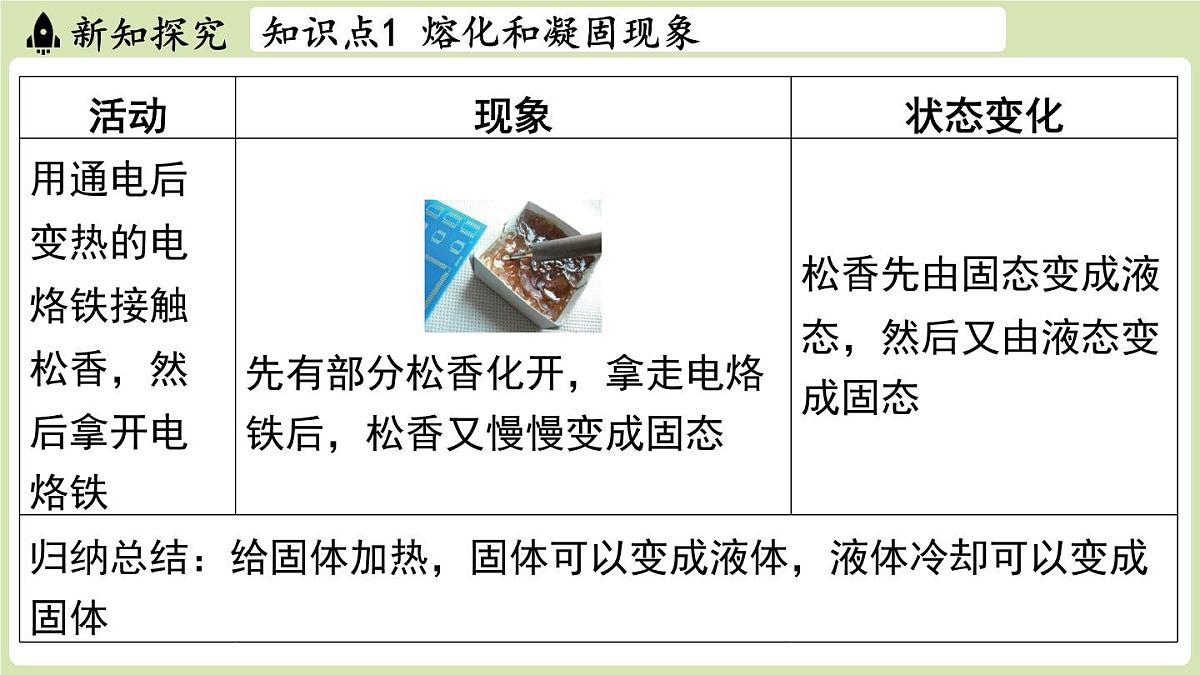 【暑假提前学】2025年秋苏科版物理八年级上册教学课件 第四章 第三节 熔化和凝固第7页