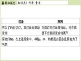 【暑假提前學(xué)】2025年秋蘇科版物理八年級(jí)上冊(cè)教學(xué)課件 第四章 第四節(jié) 升華和凝華