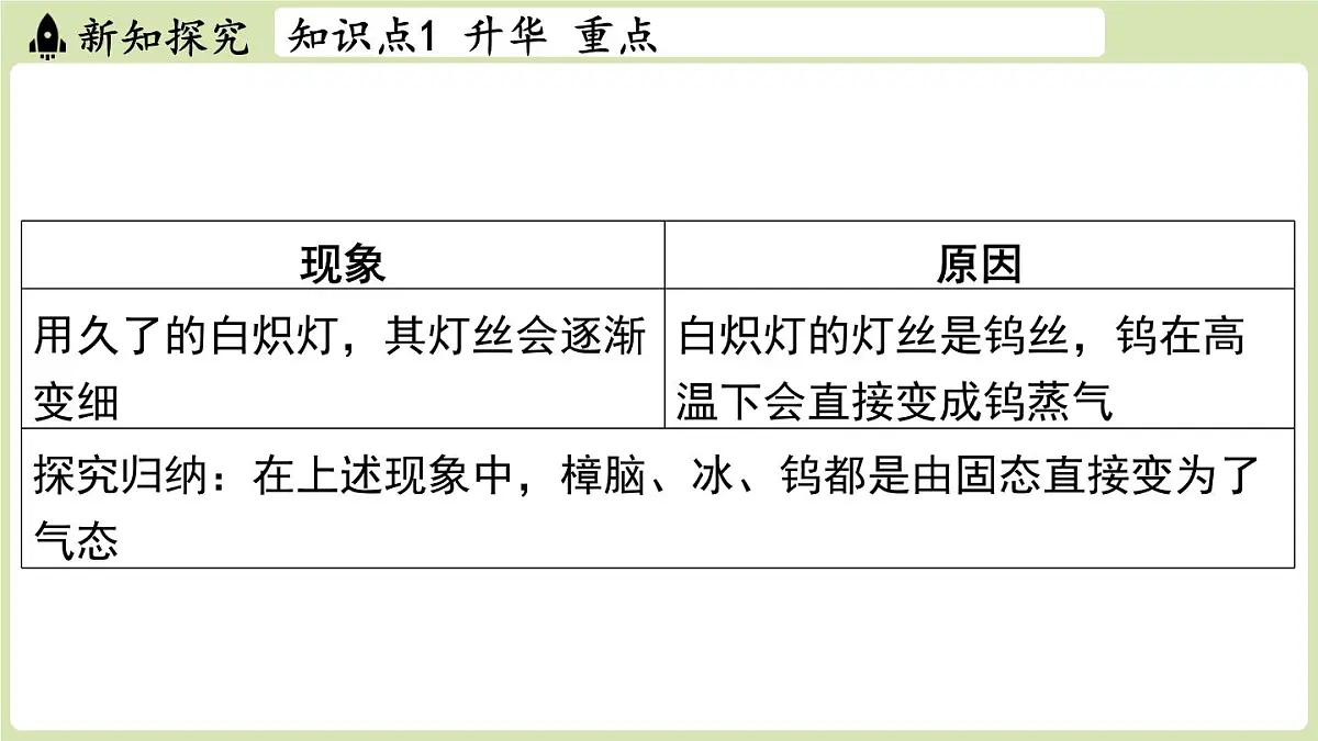 【暑假提前学】2025年秋苏科版物理八年级上册教学课件 第四章 第四节 升华和凝华第4页