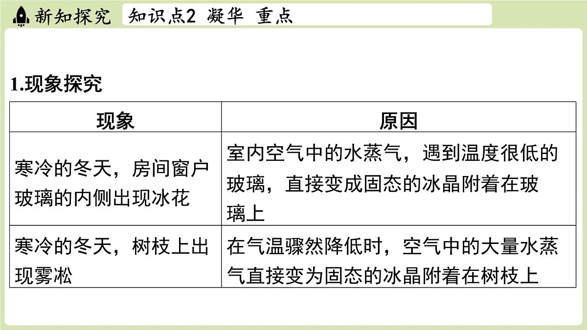 【暑假提前学】2025年秋苏科版物理八年级上册教学课件 第四章 第四节 升华和凝华第7页