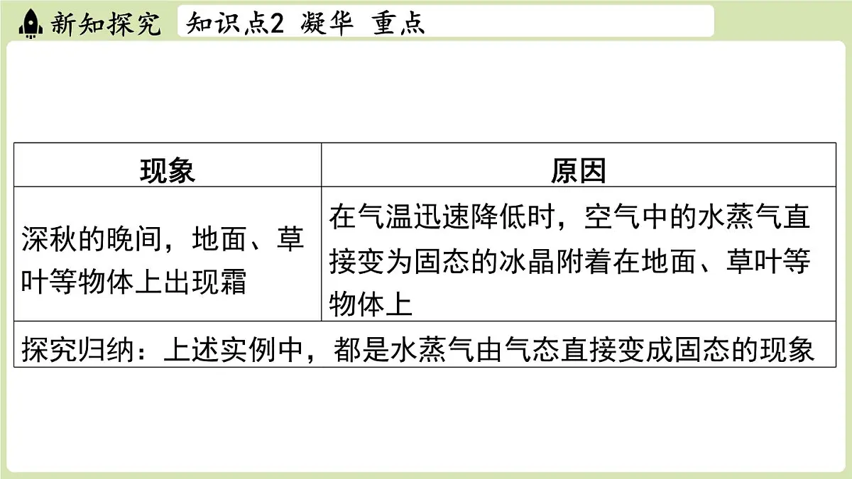 【暑假提前学】2025年秋苏科版物理八年级上册教学课件 第四章 第四节 升华和凝华第8页