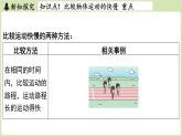 【暑假提前學(xué)】2025年秋蘇科版物理八年級上冊教學(xué)課件 第五章 第二節(jié) 速度