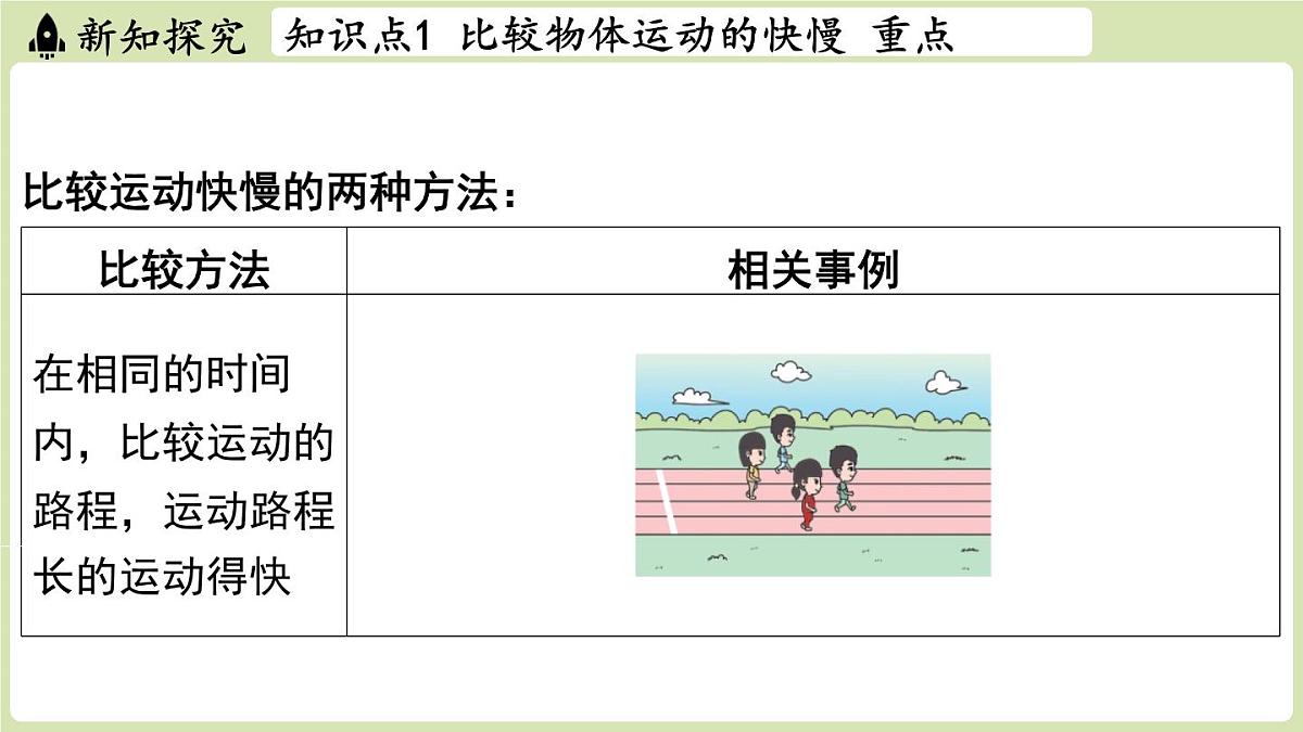 【暑假提前学】2025年秋苏科版物理八年级上册教学课件 第五章 第二节 速度第3页
