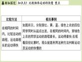 【暑假提前學(xué)】2025年秋蘇科版物理八年級上冊教學(xué)課件 第五章 第二節(jié) 速度