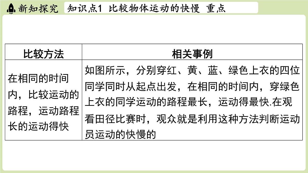 【暑假提前学】2025年秋苏科版物理八年级上册教学课件 第五章 第二节 速度第4页