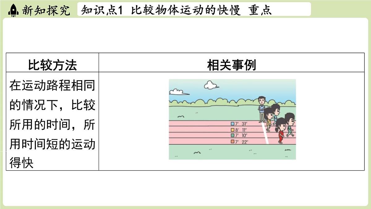 【暑假提前学】2025年秋苏科版物理八年级上册教学课件 第五章 第二节 速度第5页